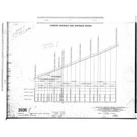 VUAXHALL, GRANT'S BRAES & WAVERLEY DRAINAGE SCHEME  PRIVATE PROPERTY  & TOWER AVENUE 6" FOUL SEWER