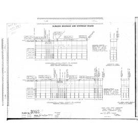 BLACK JACKS POINT SUBDIVISION  PARRY STREET TO HARBOUR 12" DIA FOUL SEWER