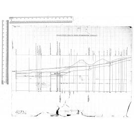 WILKIE ROAD - SOUTH ROAD STORMWATER CONDUIT
