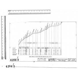WAVERLEY BLOCK - DUNEDIN - MAJOR DRAINAGE
