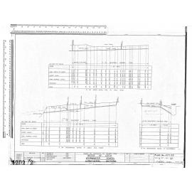 WATER OF LEITH STORMWATER SEWERS, LONGITUDINAL SECTIONS