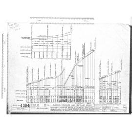 VAUXHALL, GRANTS, BRAES & WAVERLEY DRAIANGE. GLENDEVON PLACE & TORR STREET 6" DIA FOUL SEWER RETICULATION & SEWER THROUGH PRIVATE PROPERTY