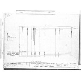 SOUTH DUNEDIN - STORMWATER PORTOBELLO ROAD BOREHOLE SECTIONS