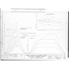 SOUTH DUNEDIN - STORMWATER DRAINAGE RUN-OFF CHARACTERISTICS