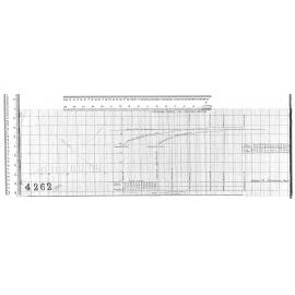 DRAWDOWN CURVES FOR PUMPING STATION