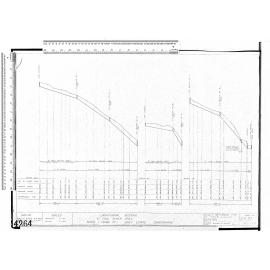 LONGITUDINAL SECTIONS 6" FOUL SEWER LINES BLOCK 1 (SKIBO ST) SIDEY ESTATE CORSTORPHINE