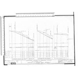 LONGITUDINAL SECTIONS OF STORMWATER CULVERTS & INTERNAL LINES SUBDIVISION OF GILMOUR'S BLOCK BROCKVILLE