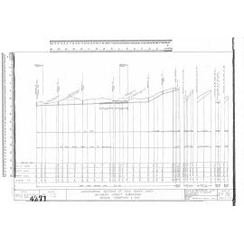 LONGITUDINAL SECTIONS OF FOUL SEWER LINES SALISBURY STREET SUBDIVISION MESSRS THOMPSON & OGG