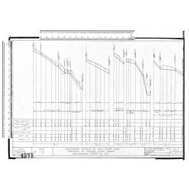 LONGITUDINAL SECTIONS OF FOUL SEWER LINES SUBDIVISION OF TWEEDIES BLOCK WAKARI HELENSBURGH ESTATE CO LTD