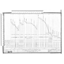 LONGITUDINAL SECTIONS OF STORMWATER LINES SUBDIVISION OF TWEEDIES BLOCK WAKARI HELENSBURGH ESTATE CO LTD