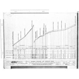 VAUXHALL, GRANTS BRAES & WAVERLEY DRAINAGE. DANUBE, GLENGYLE & CORNWALL STREETS 6" DIA FOUL SEWER RETICULATION