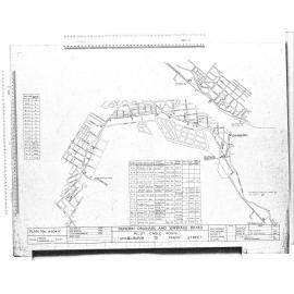 PILOT CABLE ROUTE MUSSELBURGH TO PARRY STREET