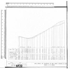 LONG SECTION AT CENTRELINE OF NEW STREET ADJACENT TO GOODALL ST  OWNER A.G. DODDS