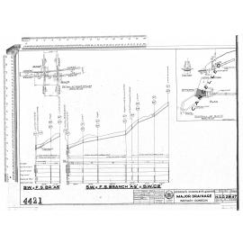 MAJOR DRAINAGE WAKARI