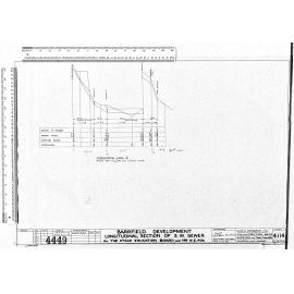BARRFIELD DEVELOPMENT LONGITUDINAL SECTION OF S.W. SEWER FOR THE OTAGO EDUCATION BOARD