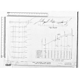 STREET LONG-SECTION & CROSS-SCETIONS LEARY ST. CONSTRUCTION - BARRFIELD