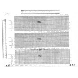 SEWAGE PUMPING GRAPHS - 1924, 1925, 1926