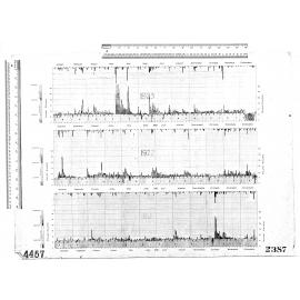 SEWAGE PUMPING GRAPHS - 1921, 1922, 1923