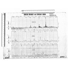 SEWAGE PUMPING GRAPHS - 1918, 1919, 1920
