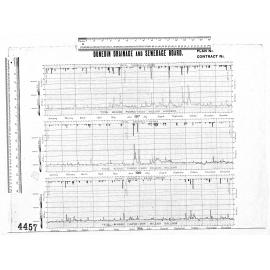 SEWAGE PUMPING GRAPHS - 1915, 1916, 1927