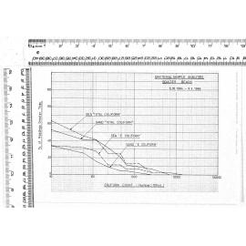 BACTERIAL SAMPLE ANALYSES BOULDER BEACH