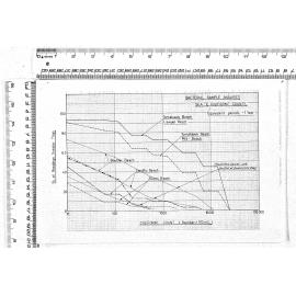BACTERIAL SAMPLE ANALYSES SEA 'E COLIFORM' COUNTS