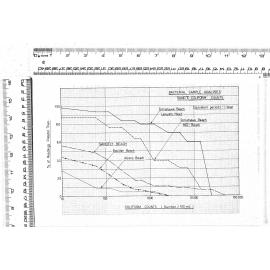 BACTERIAL SAMPLE ANALYSES SAND'E COLIFORM' COUNTS