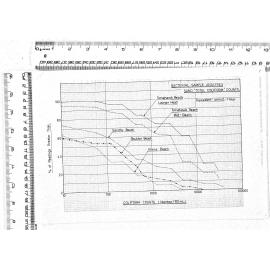 BACTERIAL SAMPLE ANALYSES SAND 'TOTAL COLIFORM' COUNTS