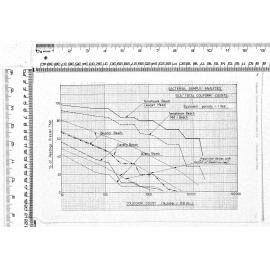 BACTERIAL SAMPLE ANALYSES SEA 'TOTAL COLIFORM' COUNTS
