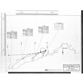 MAORI HEAD OUTFALL INVESTIGATION FLOAT PATHS