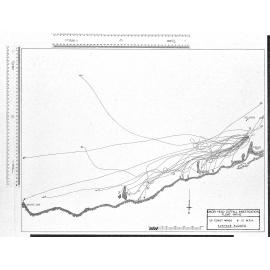 MAORI HEAD OUTFALL INVESTIGATION FLOAT PATHS