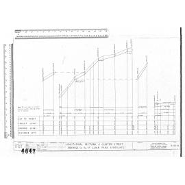 LONGITUDINAL SECTIONS OF CLAYTON STREET DRAINAGE FOR THEST CLAIR PARK SYNDICATE