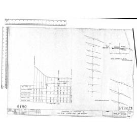 LONGSECTIONS AND CROSSSECTIONS OF RIGHT OF WAY NETHERBY STREET FOR MR W.E. FOX