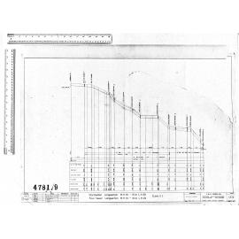 STORMWATER LONGSECTION M.H.10 - END L.H.30  -  FOUL SEWER LONGSECTION M.H.10 - END L.H.29 - LINE C