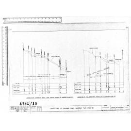 LONGSECTIONS OF DRAINAGE LINES - WAVERLEY PARK STAGE IV