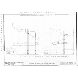 LONGSECTIONS OF DRAINAGE LINES WAVERLEY PARK STAGE IV