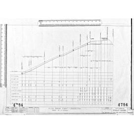 R.O.W. FORFAR STREET - LONGSECTION - OWNER MR J.H. GOODMAN