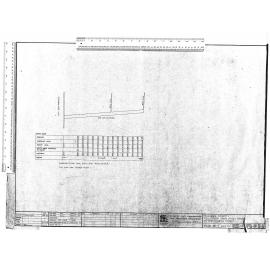 MIDLAND STREET FOULSEWER FROM OTAKI STREET TO PORTSMOUTH STREET