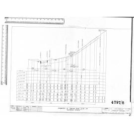 LONGSECTION OF GLENROSS STREET 331-571 - GLENROSS ESTATE