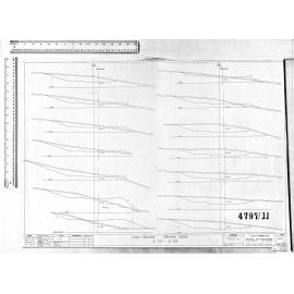 CROSS-SECTIONS - GLENROSS ESTATE 170-335