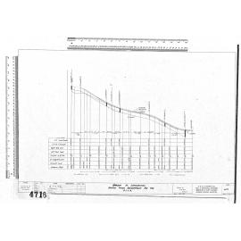 BRUGH ST. LONGSECTION. SECOND STAGE DEVELOPMENT FOR THE P.S.S.A