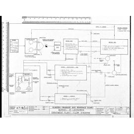 BURKES – ST LEONARDS TREATMENT PLANT – FLOW DIAGRAM