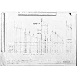 PROPOSED DRAINAGE DESIGN FOR STAGE ONE DEVELOPMENT MOODIE STREET FOR MR J.E. BRUNTON