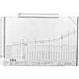 WAVERLEY PARK – STAGE III DEVELOPMENT LARNACH ROAD EXTENSION LONG SECTION 0-813 85