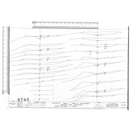 WAVERLEY PARK – STAGE III DEVELOPMENT LARNACH ROAD EXTENSION CROSS-SECTIONS 0-693 85