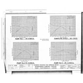 MUSSELBURGH PUMPING STATION PUMP PERFORMANCE CURVES