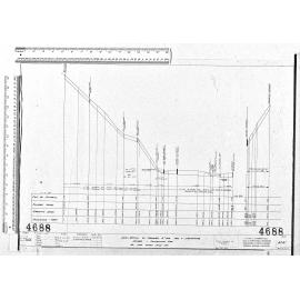 LONG-SECTION OF PROPOSED 6" DIA FOUL & STORMWATER SEWERS - CENTENNIAL AVE FOR THE OTAGO LAND COY