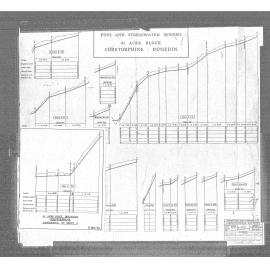 FOUL & STORMWATER SEWERS – 41 ACRE BLOCK – CORSTORPHINE, DUNEDIN
