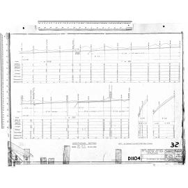 MAJOR DRAINAGE CONTRACT – PT. RISELAW RD. BLK. DUNEDIN
