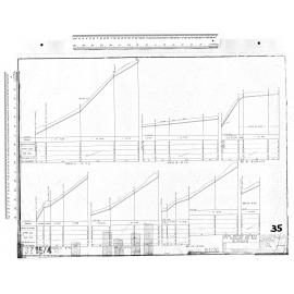 MAJOR DRAINAGE CONTRACT – PT. RISELAW RD. BLK. DUNEDIN